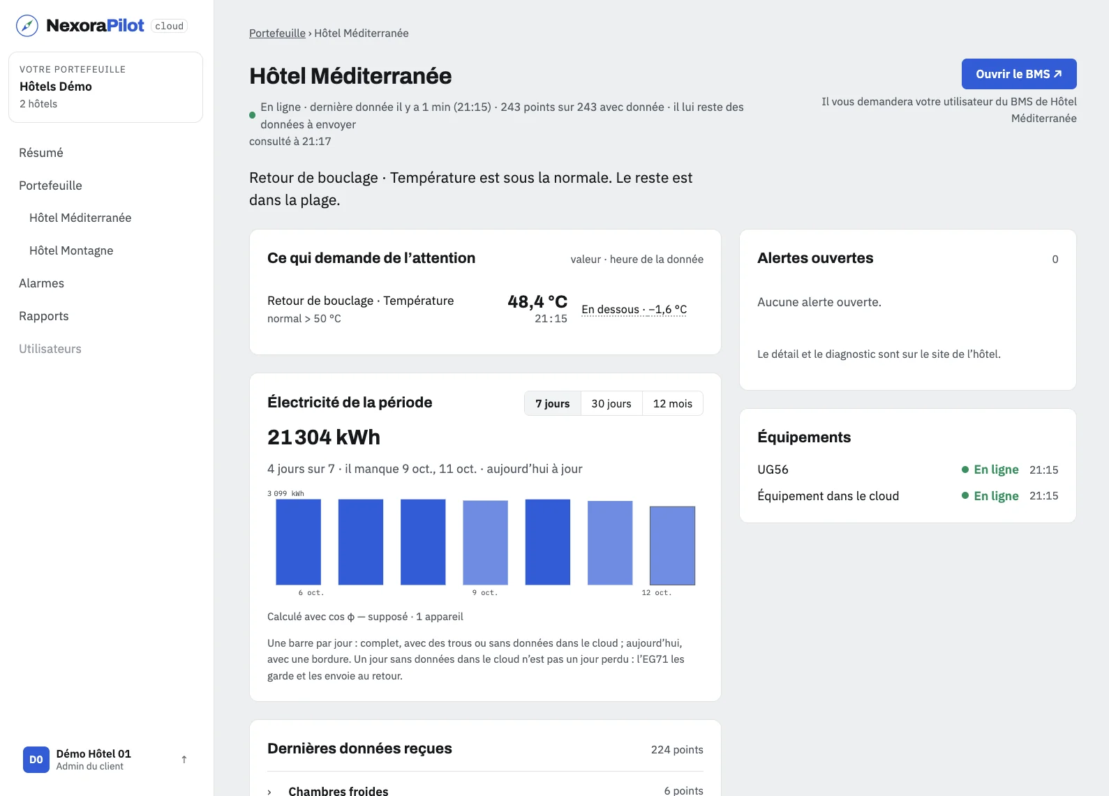 Fiche d’un bâtiment dans NexoraPilot Cloud : bouton « Ouvrir le BMS », bloc « Ce qui demande de l’attention » avec la valeur hors plage et l’heure du relevé, et consommation électrique de la période avec sa méthode de calcul.