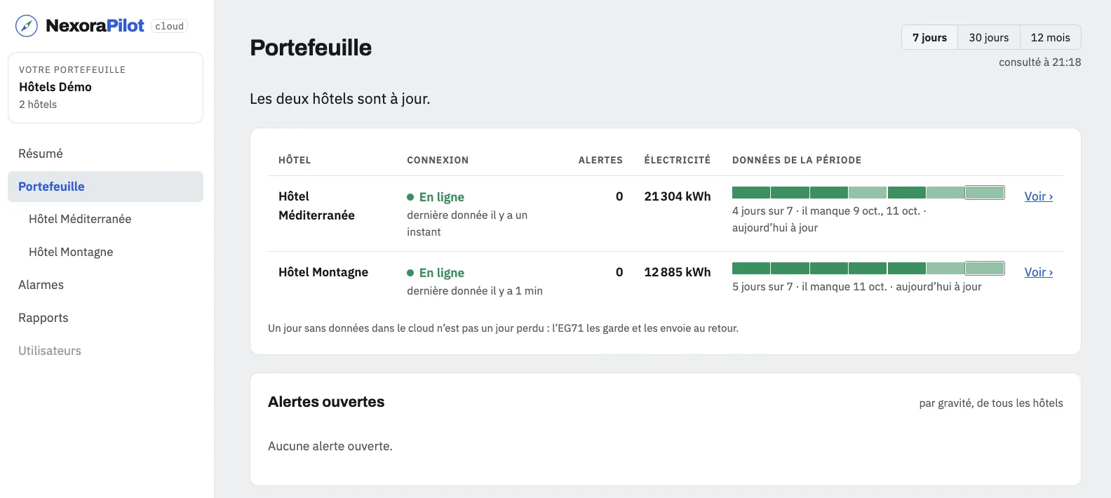 Portefeuille de NexoraPilot Cloud : tableau des bâtiments avec leur connexion, leurs alertes, leur consommation électrique et une bande indiquant la couverture des données de la période.